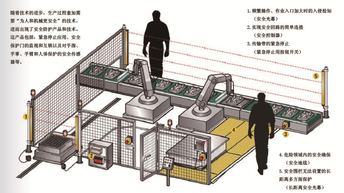 TOKYO SENSOR