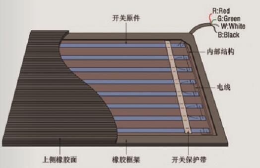 安全地毯（地毯开关）
